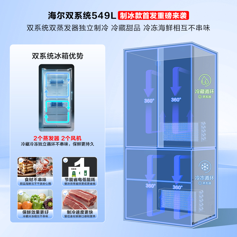 【双系统】以旧换新补贴海尔冰箱小红花549L法式多门风冷无霜家用