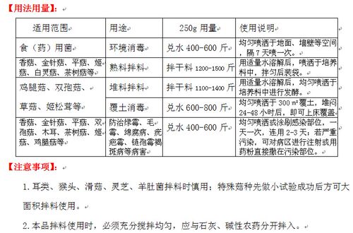 直供食用菌菇护士拌料喷施型耐高温杀菌剂菇无忧管家绿霉链孢霉 - 图3
