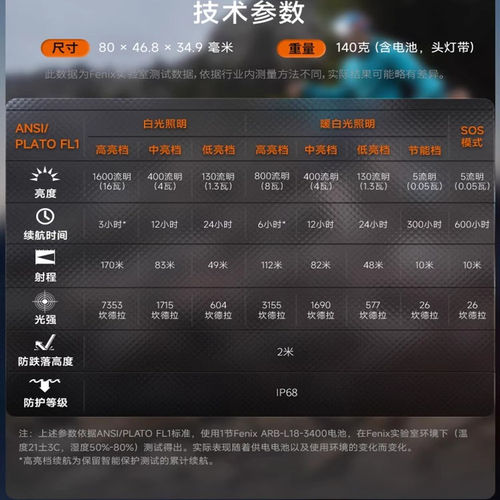 【赵家驹同款】Fenix菲尼克斯HM65R-T户外强光越野跑续航夜钓头灯 - 图2