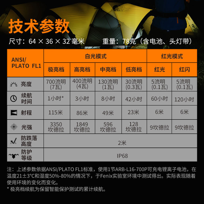 Fenix菲尼克斯HM50R V2.0户外专用钓鱼夜钓夜跑露营强光充电头灯 - 图3