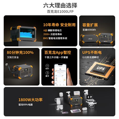 PECRON百克龙户外移动电源E1000LFP磷酸铁锂大功率220V 1800W电站 - 图1