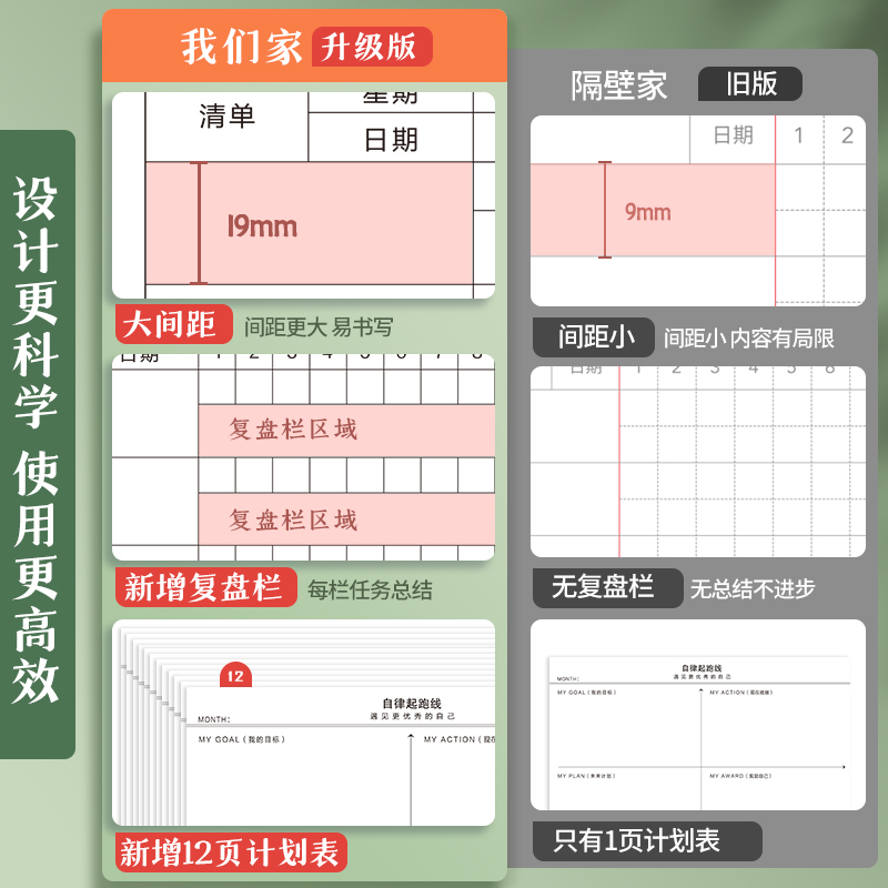 自律打卡本暑假计划表习惯养成时间管理月周规划每日小学生任务计划本日程本2023年日历考研初中学习笔记本子 - 图2