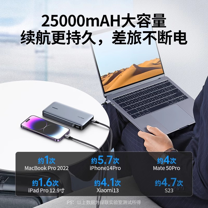 绿联25000毫安140W笔记本电脑充电宝适用于华为联想苹果小米MacBook手机iPad100W大功率快充移动电源官方正品-图1