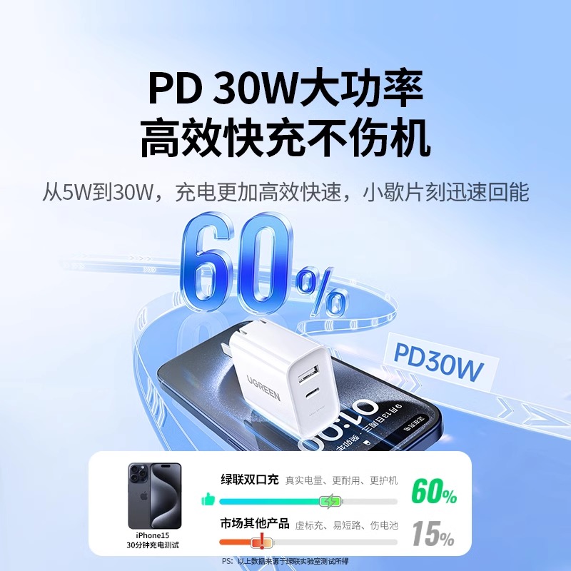 绿联20W双口充电器头适用华为小米苹果iPhone15Pro14max手机typec安卓pd快充折叠插头多口usb通用数据线5V2A-图0