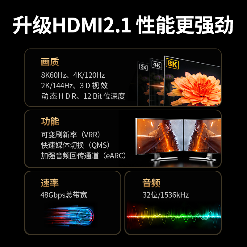绿联hdmi延长线2.1高清8k公对母电视电脑显示器屏4K投影仪hdml网络机顶盒与信号1/2米台式主机加长视频连接线-图2