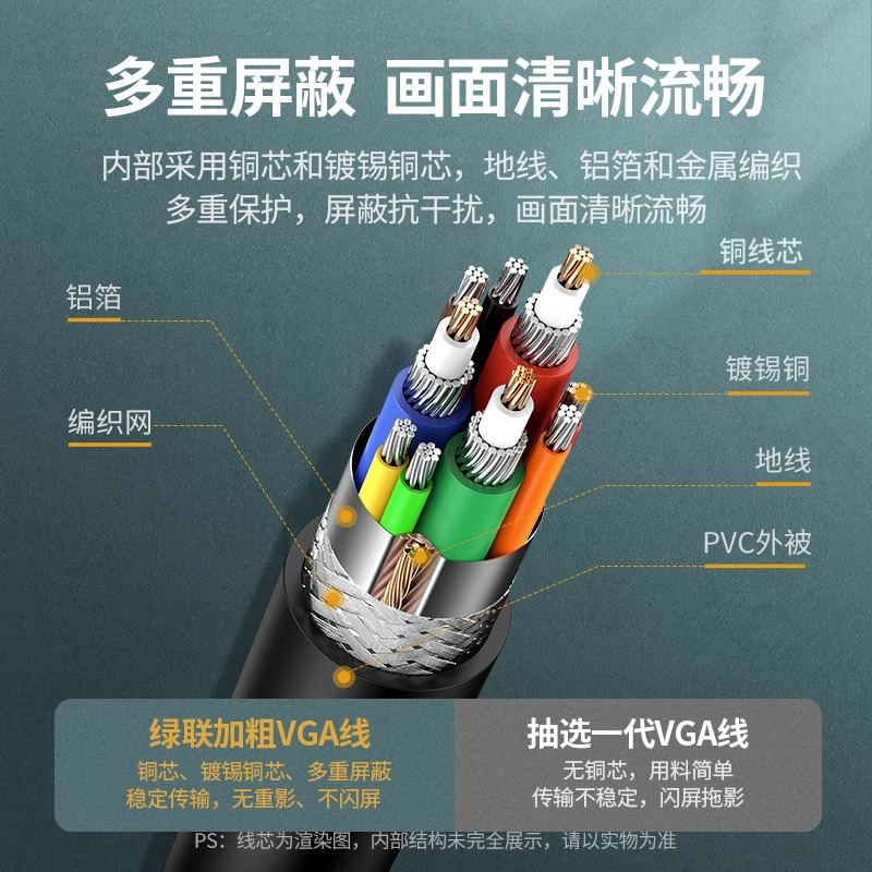 绿联vga线电脑显示器屏连接线台式与主机高清延长数据传输转视频 - 图2