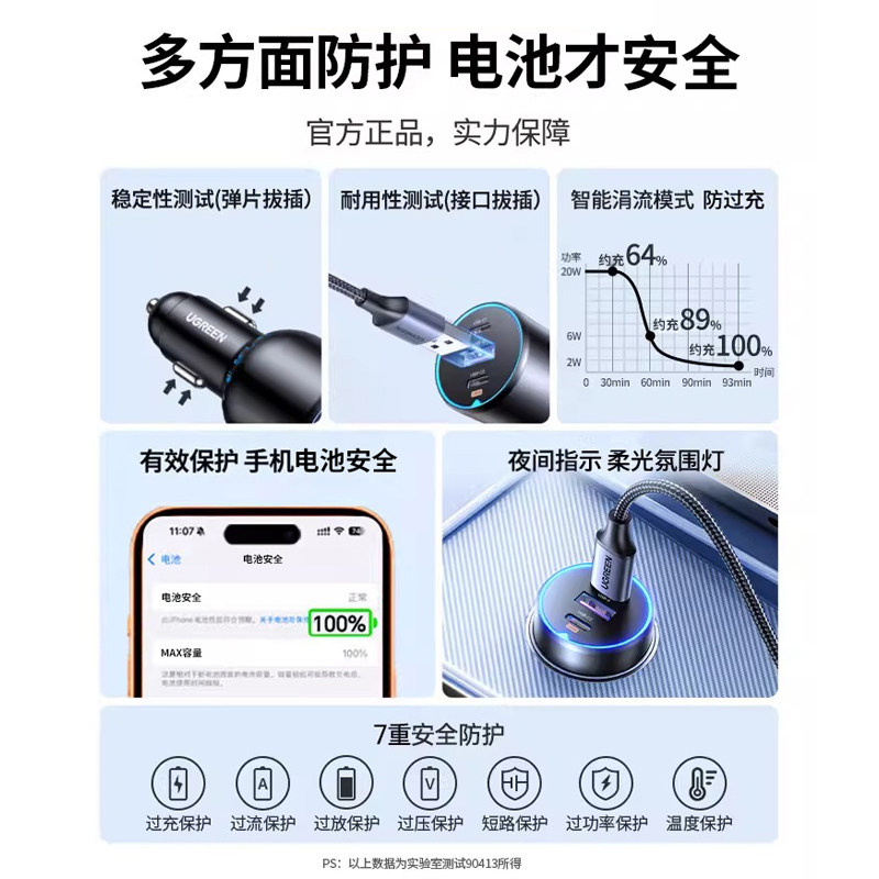 绿联车载充电器130W适用华为苹果17超级快充PD汽车点烟器转换插头,淘宝优惠券,粉丝福利购,淘宝优惠卷