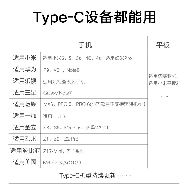 绿联typec转接头microusb安卓充电数据线二合一otg转换器头快充tpc接口适用于华为小米vivo荣耀oppo一加手机 - 图3