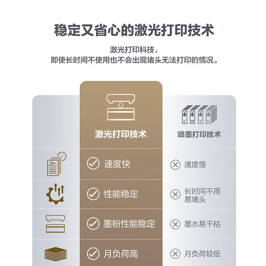 Копировально-сканирующий принтер для удаленной печати в домашнем офисе