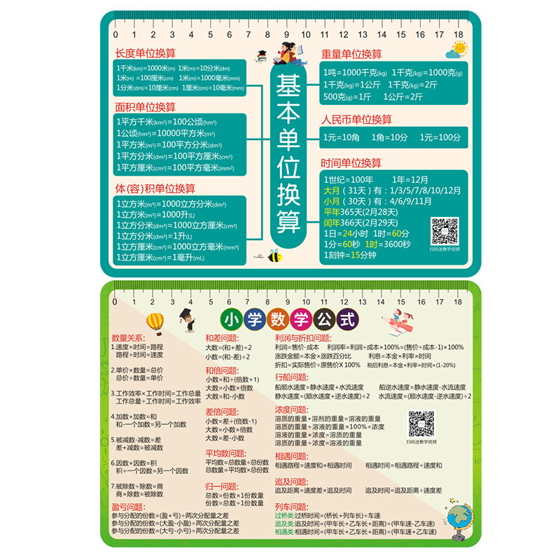 小学生三四五六年级数学公式大全必背单位换算核心知识点速记卡片
