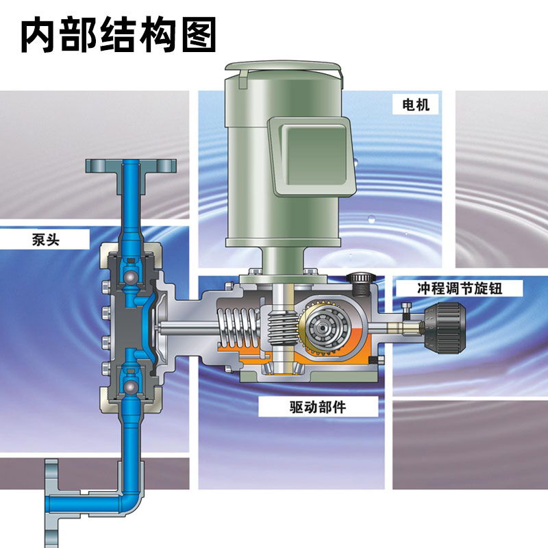 日本iwaki易威奇机械凸轮式隔膜可调冲程计量泵LK-F31VC/VH/VS-04-图1