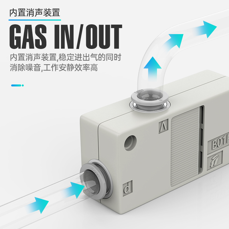 SMC型 大吸力盒式消声真空发生器ZH05BL/07B/10B/13BS-06-08-10 - 图1