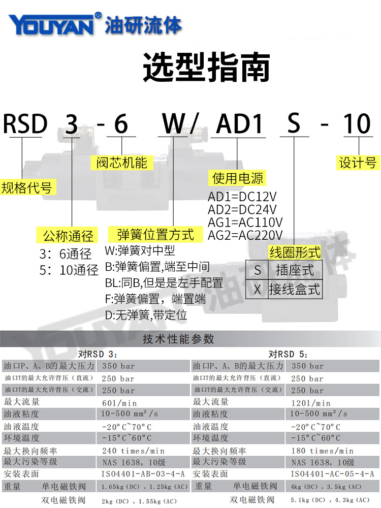 RSD5 RSD3-2W/AG2S 8W/AD2X 2B/AG2X 6W/AD2S液压阀DRM-6G-C2/B2L - 图3