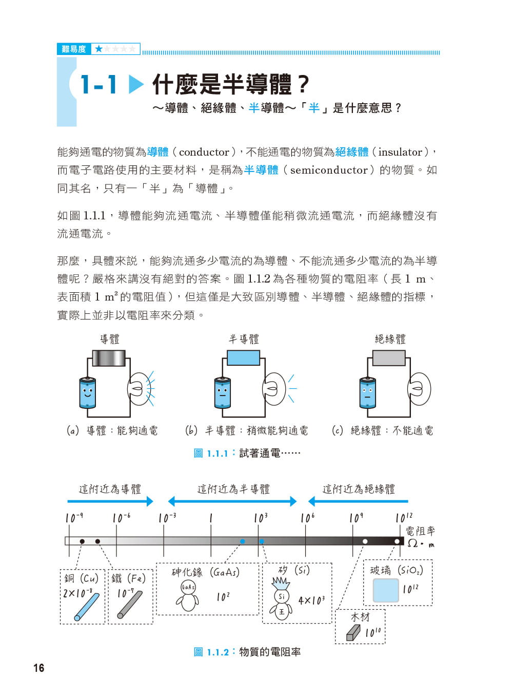 现货 文科生也看得懂的电子电路学 港台原版 山下明 碁峰 电子学入门书 原版进口书 计算机信息 - 图1