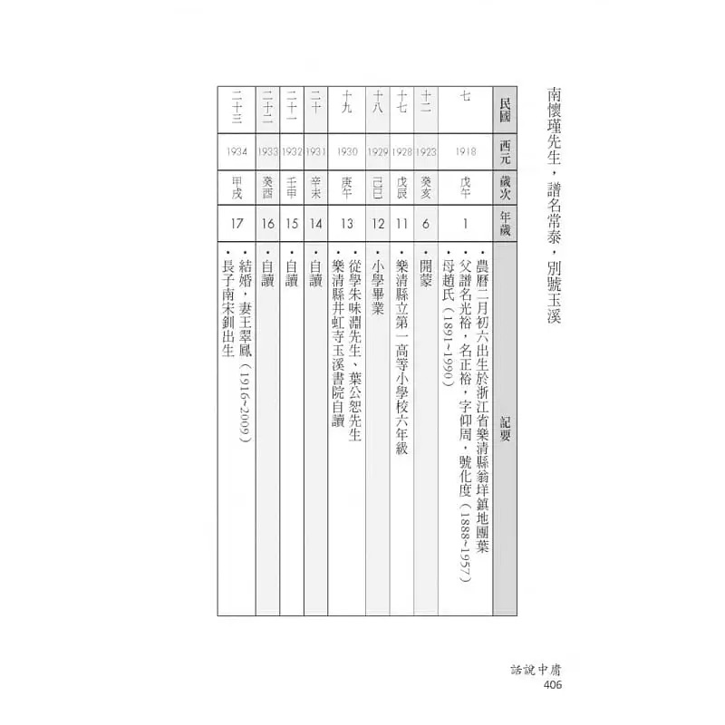 预售南怀瑾话说中庸南怀瑾文化事业有限公司原版进口书人文史地-图3