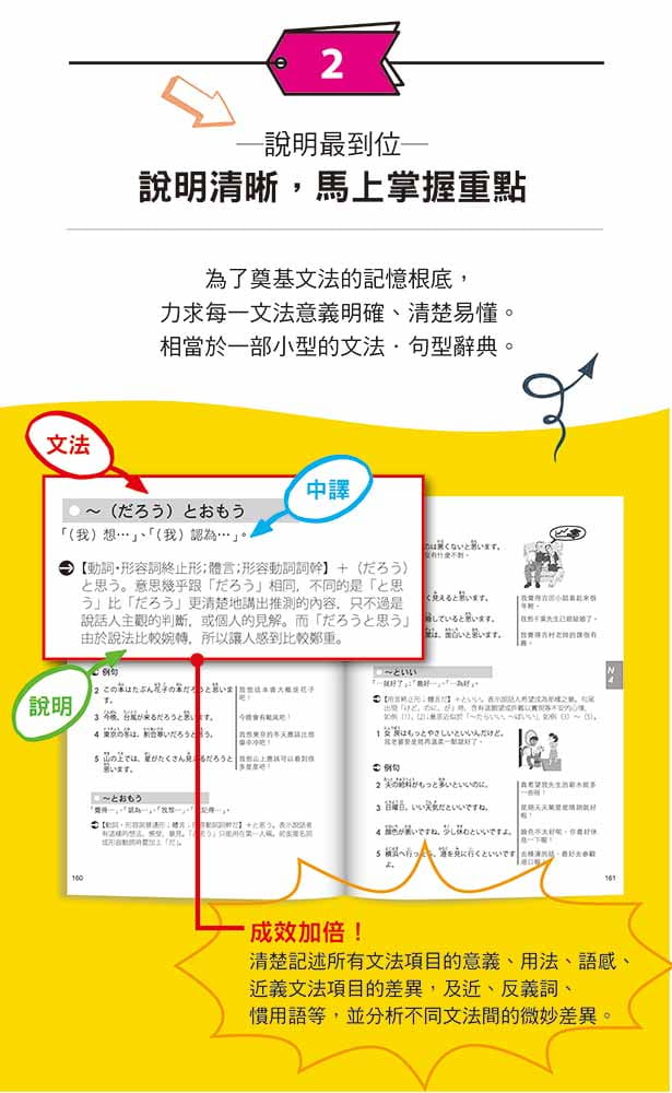 预售 吉松由美精装携带本 新制对应版 日本语文法‧句型辞典— N1 N2 N3 N4 N5文法辞典（50K+DVD）山田社 原版进口书 语言学习 - 图2