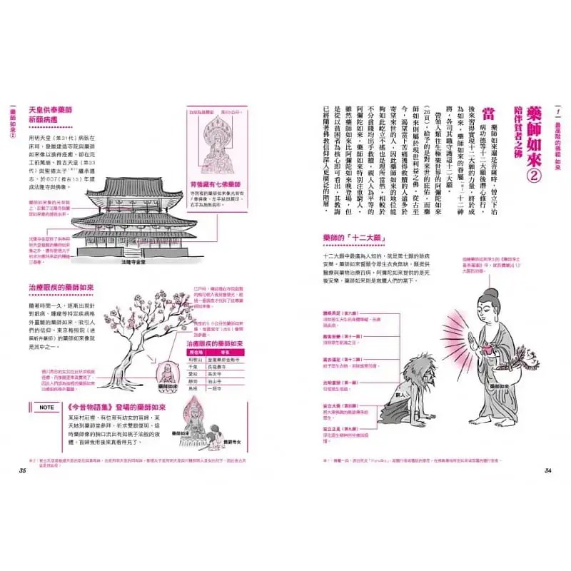 现货 瓜生中日本众佛解剖图鉴枫书坊 原版进口书 社会科学 - 图1