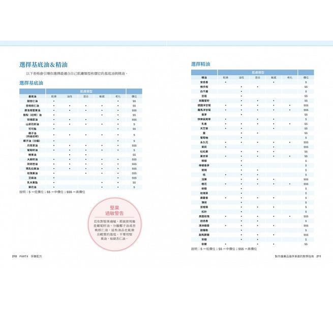 现货精油．芳疗．手作保养品应用全书：加拿大资深芳疗师30年经典配方大公开原版进口书生活风格采实文化-图3