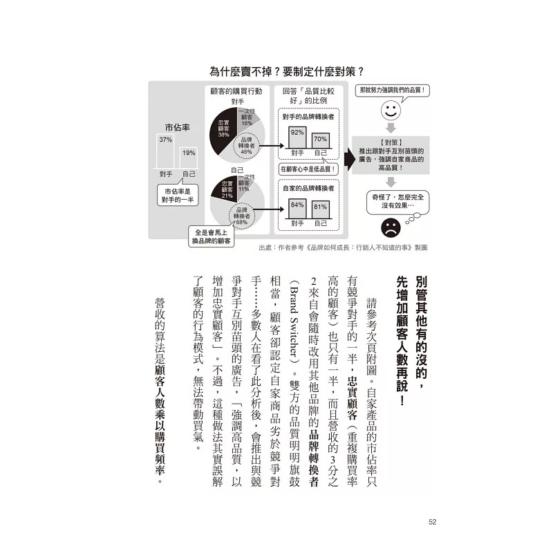 预售 永井孝尚 全球菁英都在读MBA营销经典 50部1册浓缩精华 三采
