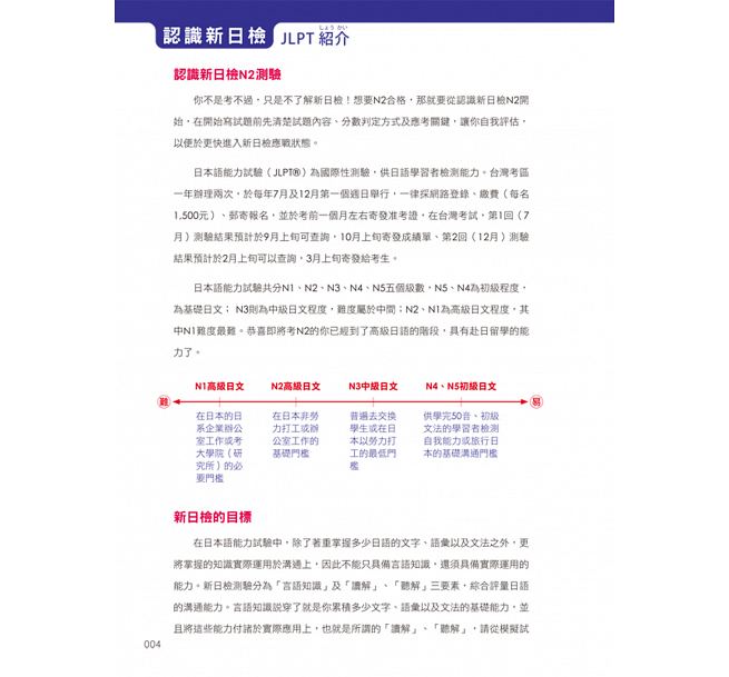 预售 新日检JLPT N2关键540题文字、语汇、文法、读解、听解一次到位(5回全真模拟试题+解析两书+1CD) 原版进口书 语言学习 - 图3