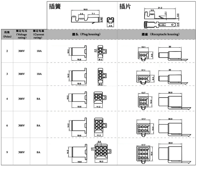 2.8mm摩托电动汽车连接器接插件2P3P4P6P9P公母对接插头接线端子-图0