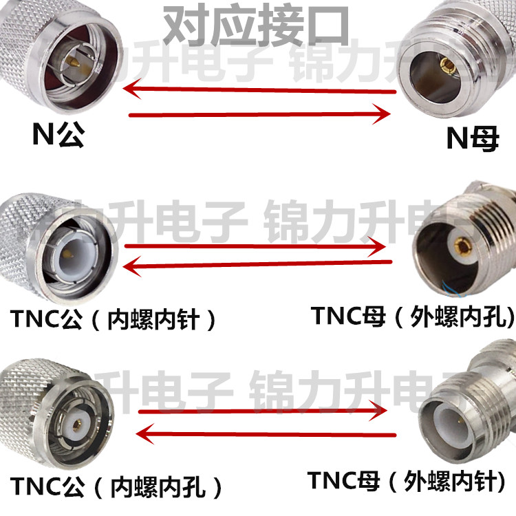 N转TNC转接头TNC公TNC母N公N母RF射频连接器JJ JK KK公头母头N型 - 图0