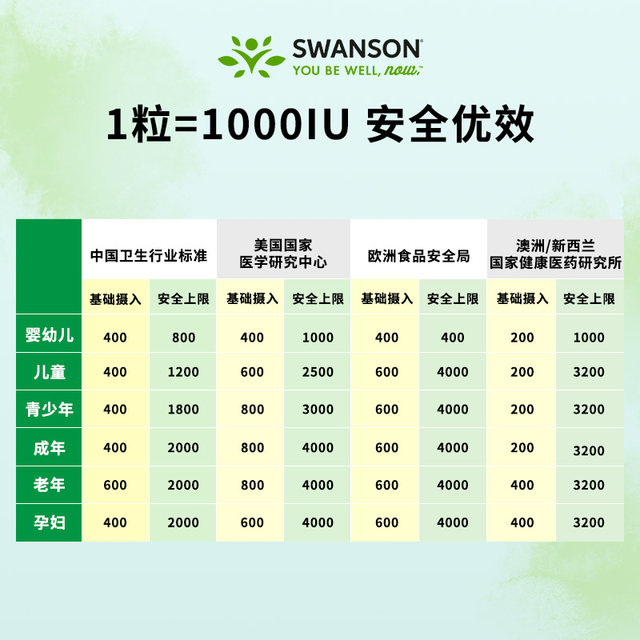 Swanson ວິຕາມິນ D3 Capsules 1000IU