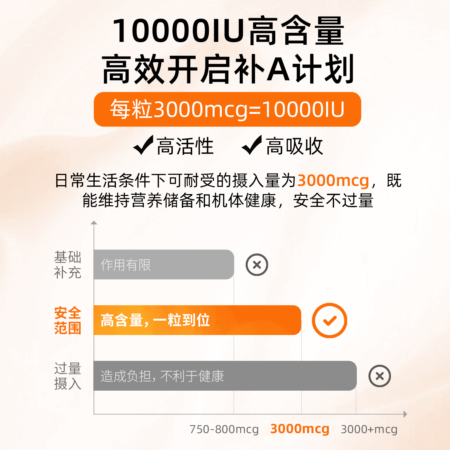 Swanson斯旺森进口维生素a软胶囊250粒 皮肤干燥活性维a正品官方