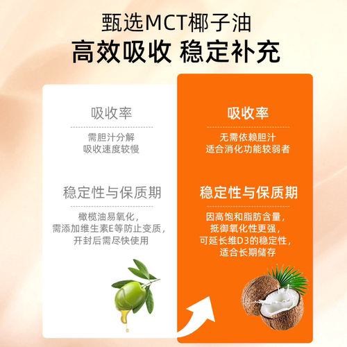Swanson斯旺森高活性维生素D3+椰子油2000IU 备孕孕妇孕期成人vd3 - 图0