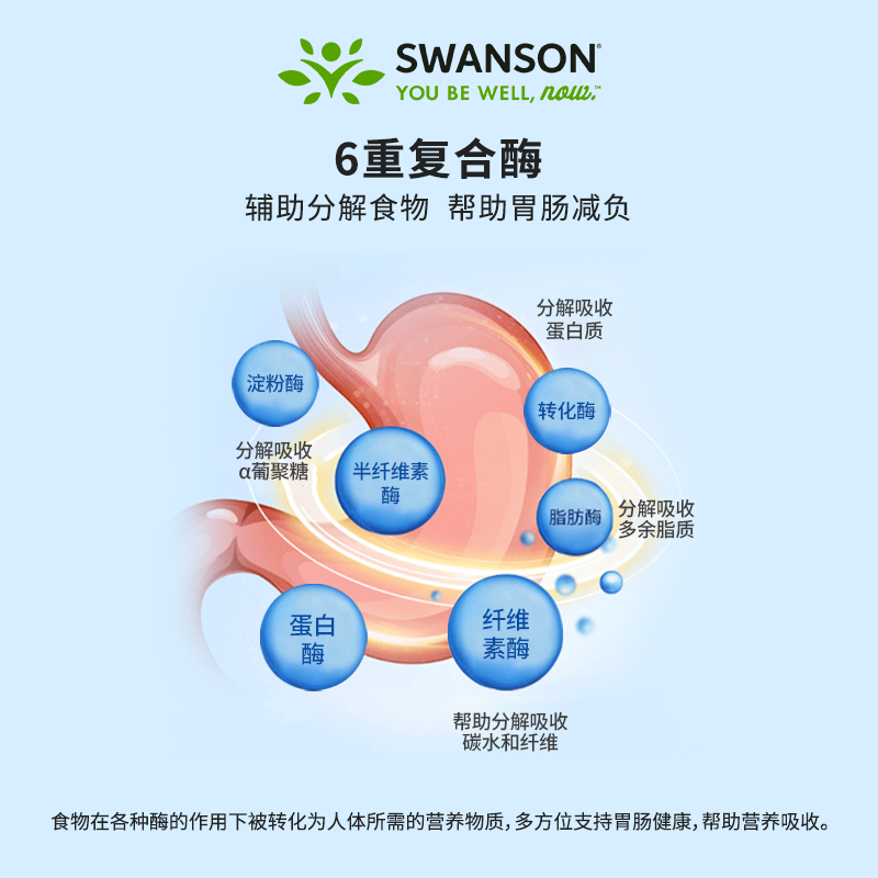 Swanson斯旺森复合酵素胶囊 打嗝肚子胀气屁多经常放屁调理肠胃 - 图1