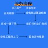 National pedestrian gate installation equipment rental, multi-brand Jiangsu, Zhejiang and Shanghai, quick response, customized on demand