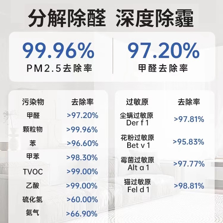 霍尼韦尔空气净化器消毒机家用全屋除甲醛净化机H-max白色 - 图2