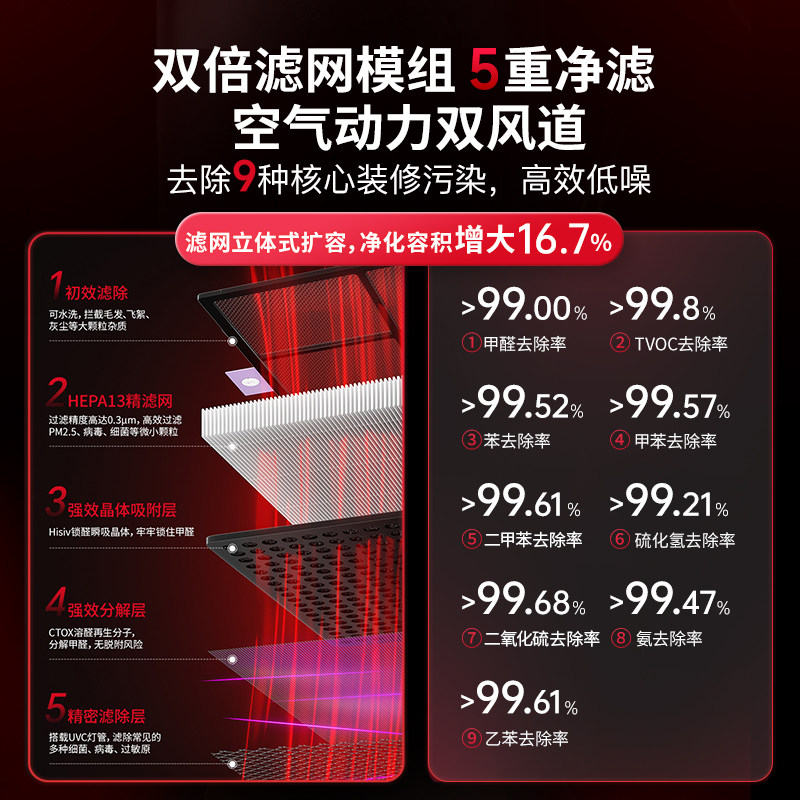 霍尼韦尔空气净化器家用除甲醛去新房室内全屋净化机消毒机Hspeed