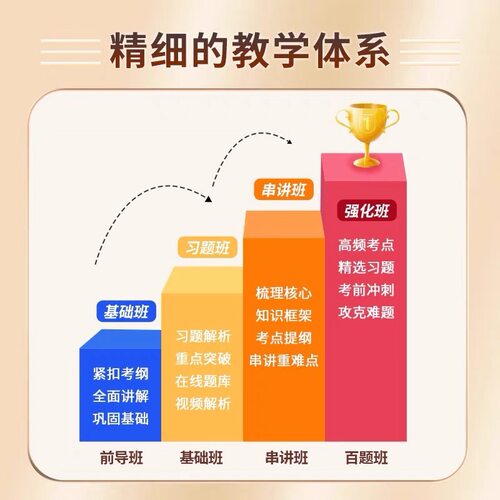 2026年CFA一级二级三级notes题库网课教材课后习题mock冲刺笔记 - 图2