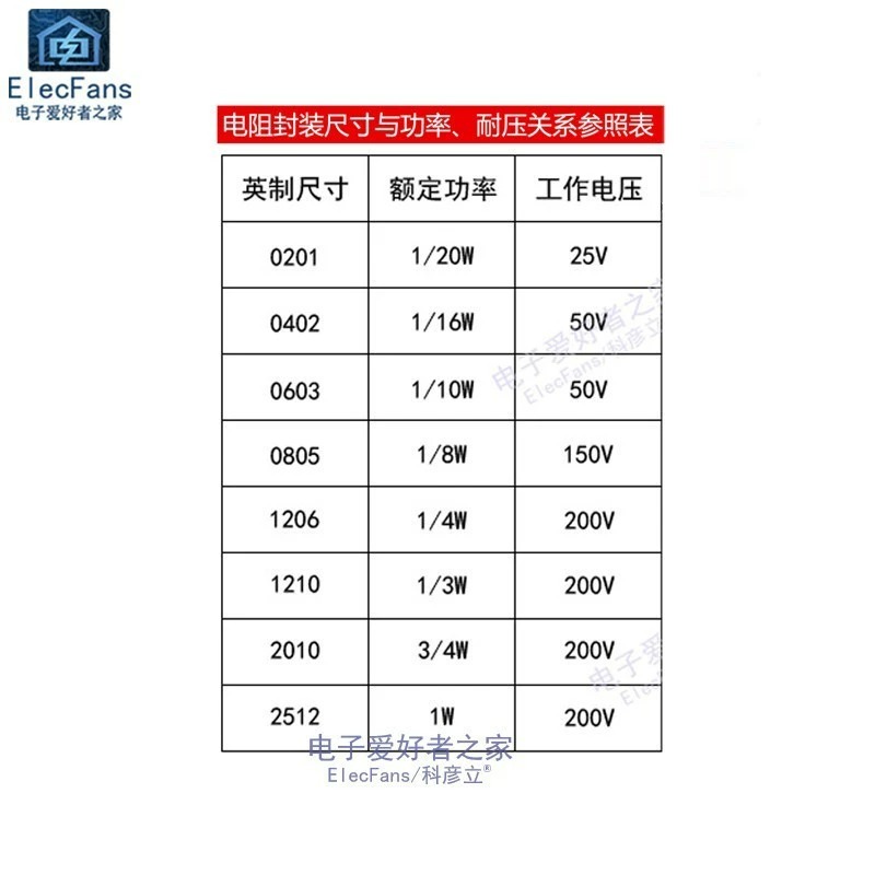 0603贴片电阻1K/1.2K/1.5K/1.8K/2.4K/2.7K/3.6K/4.7K/5.1K/9.1K-图0