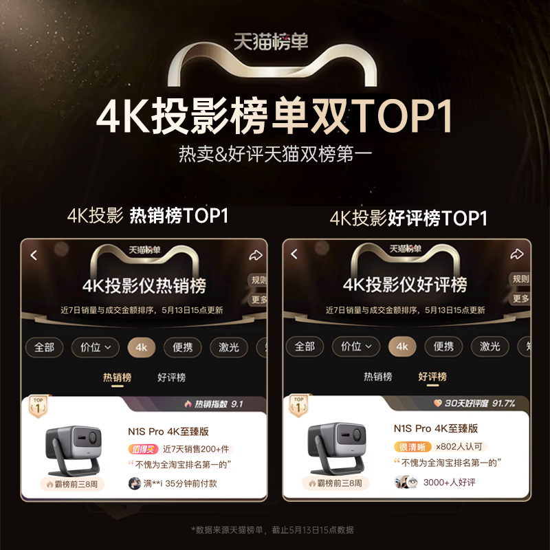 【4K爆款升级】坚果N1S Pro 4K至臻版三色激光投影仪家用超高清客厅卧室投墙投屏百寸大屏家庭影院便携投影机 - 图0