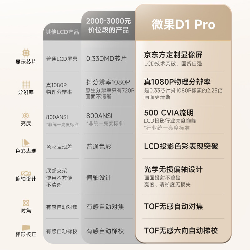  jmgo坚果投影机