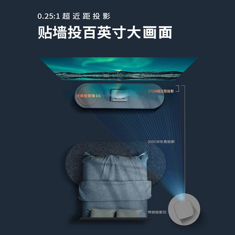 【超近距投影】坚果智慧墙o1超投影仪 jmgo坚果投影机