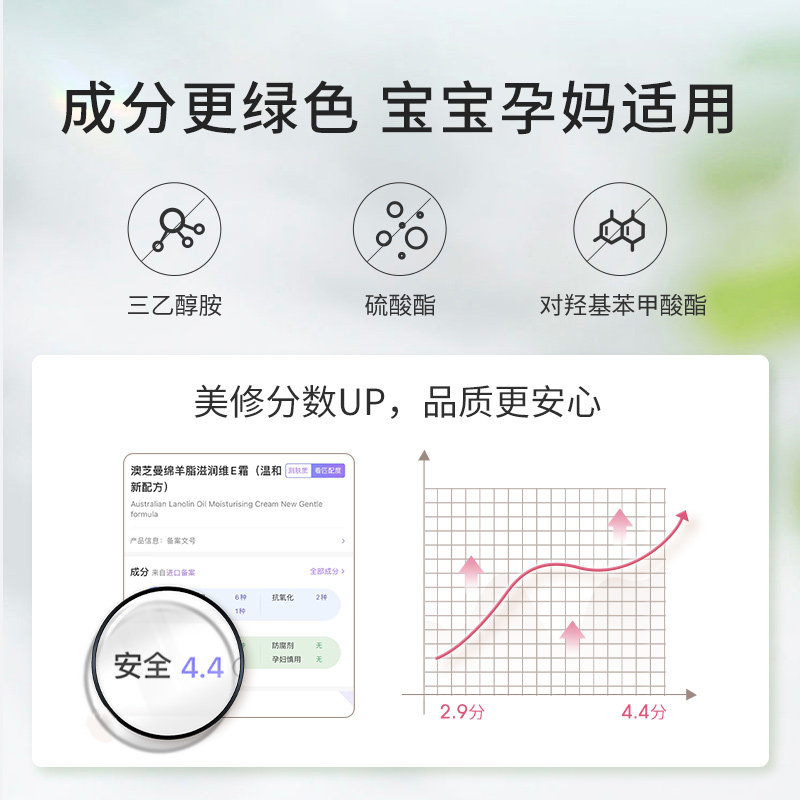 【2代新升级】gm澳芝曼维e修护乳液 GM澳芝曼海外身体乳/霜