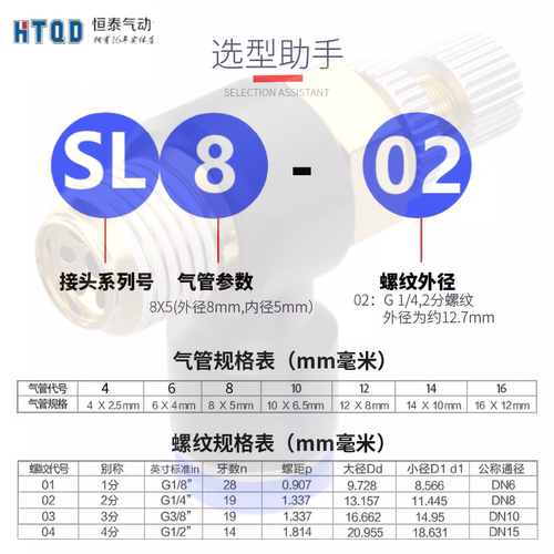气动接头节流阀调速阀 SL12/10/8/6/4-04/03/02/01/M5 调节限流 - 图0