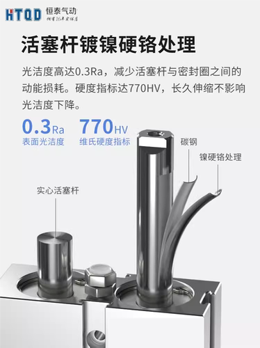 双轴双杆小型气缸TN10X16X20X25X32-30-40-50-60-70-75-80-90-100 - 图0