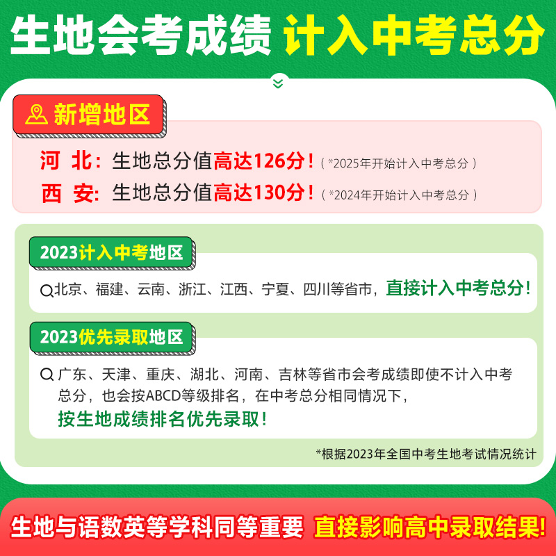 2024初中生物地理会考真题分类练习题七年级八年级上下册模拟试卷万唯中考小四门生地总复习资料书全套全国通用万维教育官方旗舰店-图0