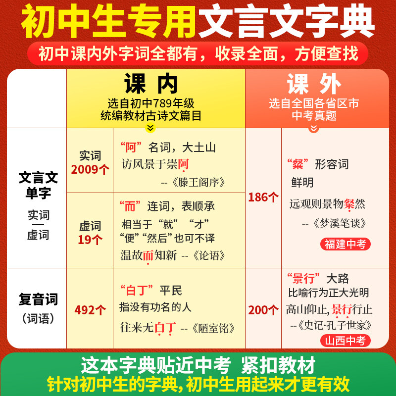 2023万唯中考初中文言文常用字字典词典工具书八九七年级初一初二初三总复习教辅资料初中语文古汉语辞典古诗词文言文实词虚词字典 - 图1