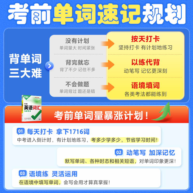 万唯中考英语词汇2024初中高中英语单词3500词汇记背神器大全英语高频词汇七八九年级核心上海中考英语词汇速记初一初二初三万维-图0