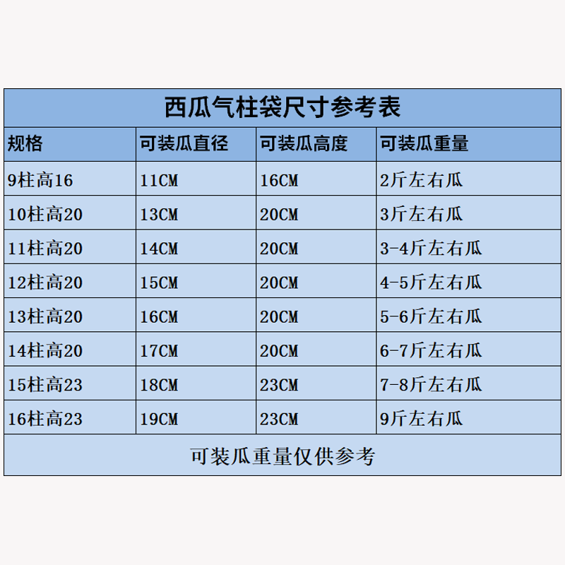 西瓜气柱袋哈密瓜快递打包防震包装袋防摔防爆气泡柱充气气泡袋,淘宝优惠券,粉丝福利购,淘宝优惠卷