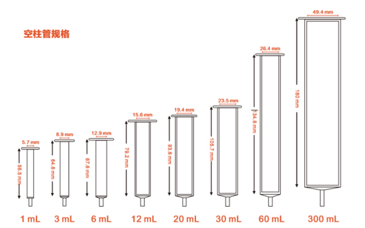上海昕沪亲和层析空柱AC空柱重力柱蛋白纯化HIS长体柱亲水筛板 - 图3