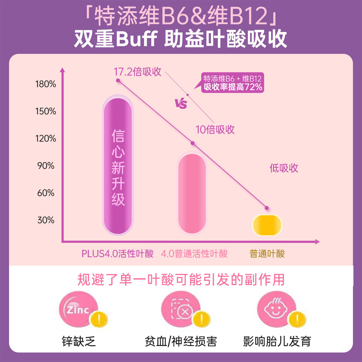 信心康乐800mcg活性叶酸备孕妇黄金素孕前孕早期孕期维生素旗舰店