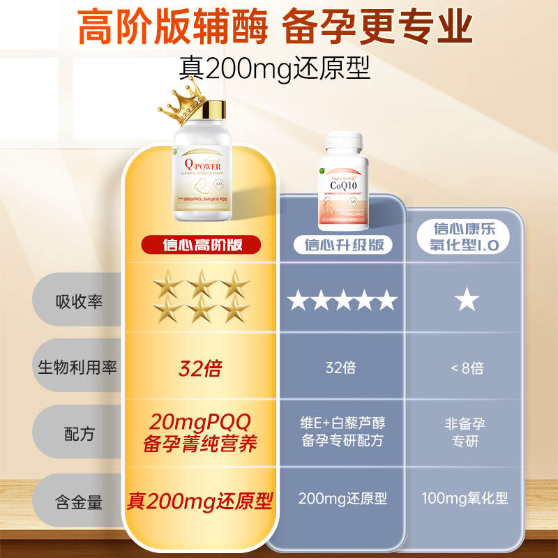 信心康乐还原型辅酶q10备孕素辅酶 confidence海外辅酶Q10