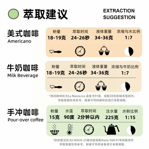 【花香杏桃】Outman埃塞俄比亚花魁SOE意式手冲美式精品咖啡豆 - 图2