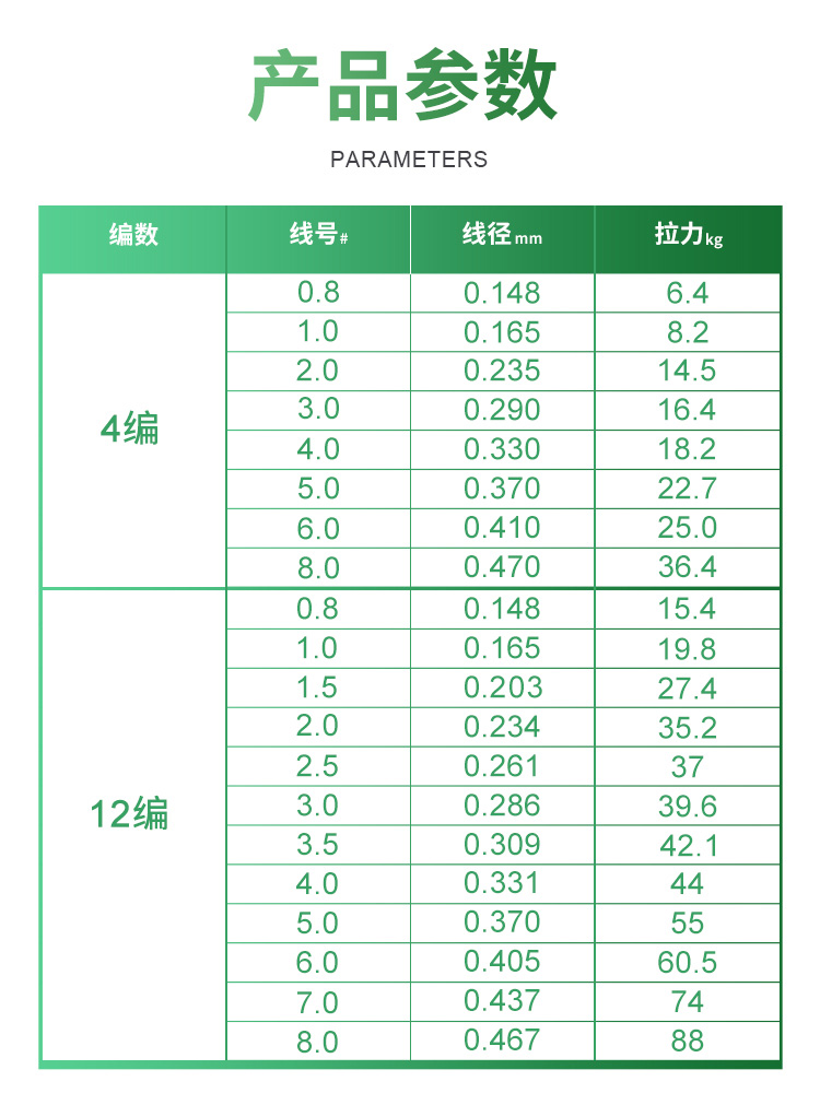 哈斯达大力马鱼线pe线4编100米钓鱼线主线筏钓线防咬海钓路亚线-图1